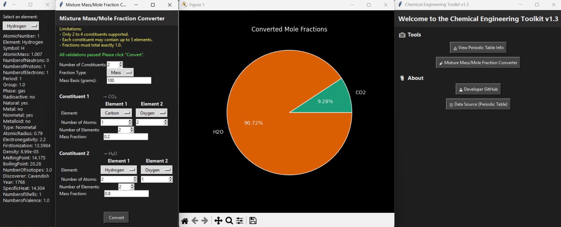 A picture of the Chemical Engineering Toolkit project.